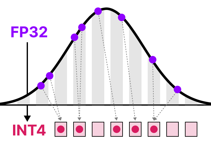 Illustration for A Visual Guide to Quantization